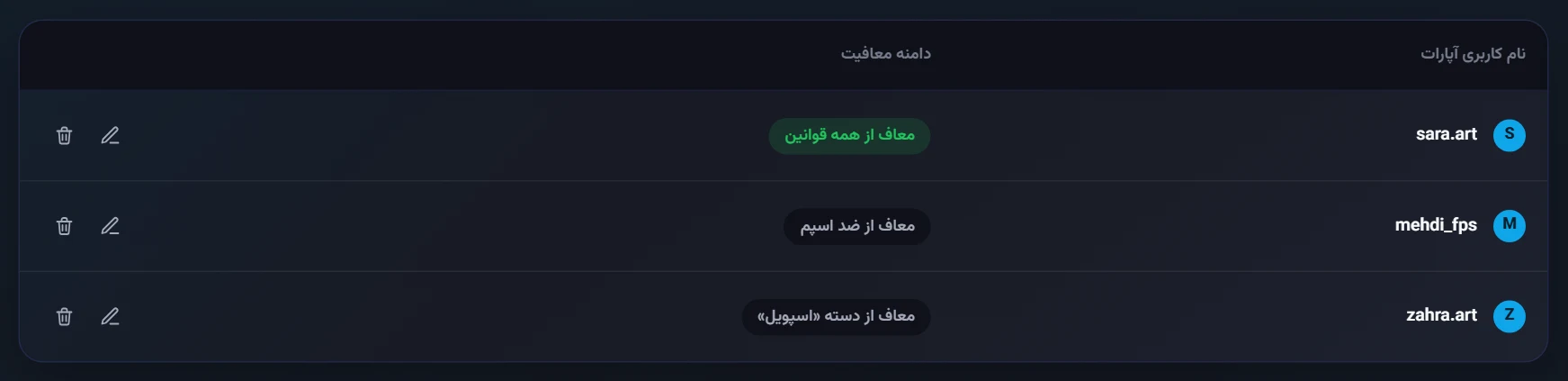 وایت‌لیست: سه نفر با دامنه معافیت متفاوت