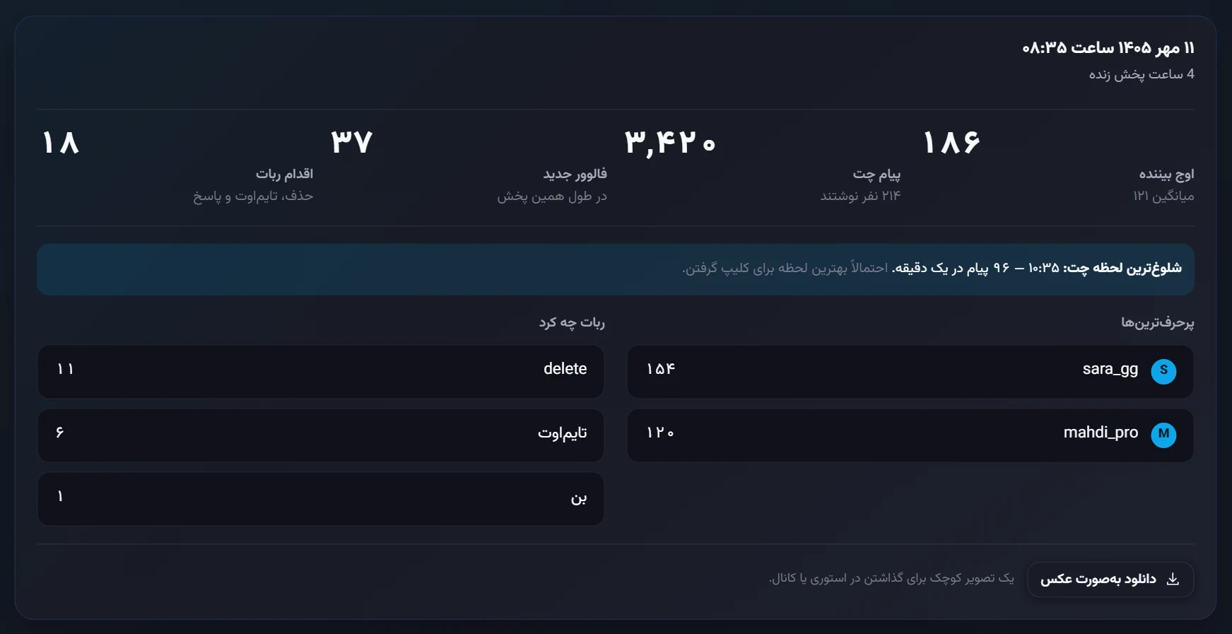 خلاصه یک استریم: اوج بیننده، پیامها، فالوور جدید و کارهای ربات