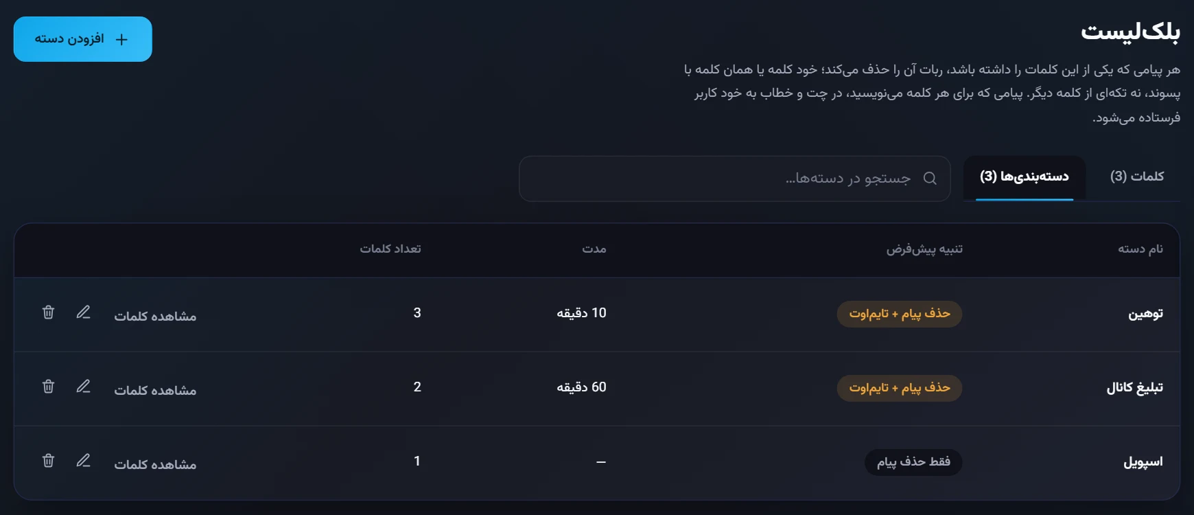 دسته‌بندی‌ها: توهین، تبلیغ کانال و اسپویل، هر کدام با تنبیه خودش
