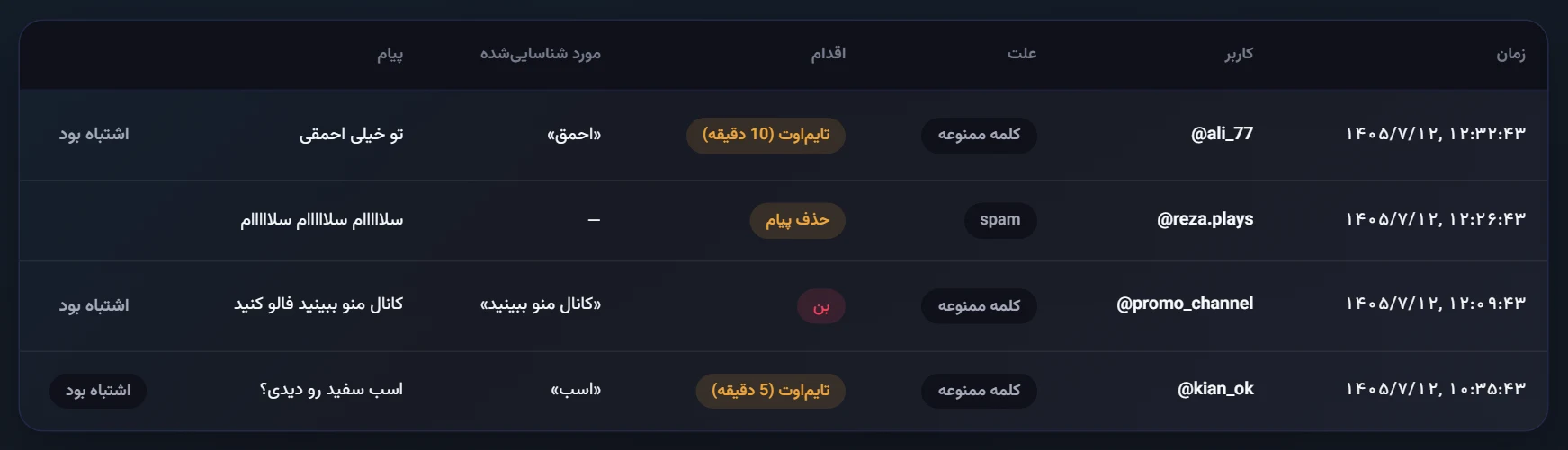 تاریخچه مدراسیون: کارهای ربات با علت و پیام